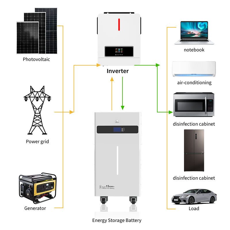 15kWh Home Energy Storage System 51.2V Nominal Voltage 280Ah Solar PV Battery Storage