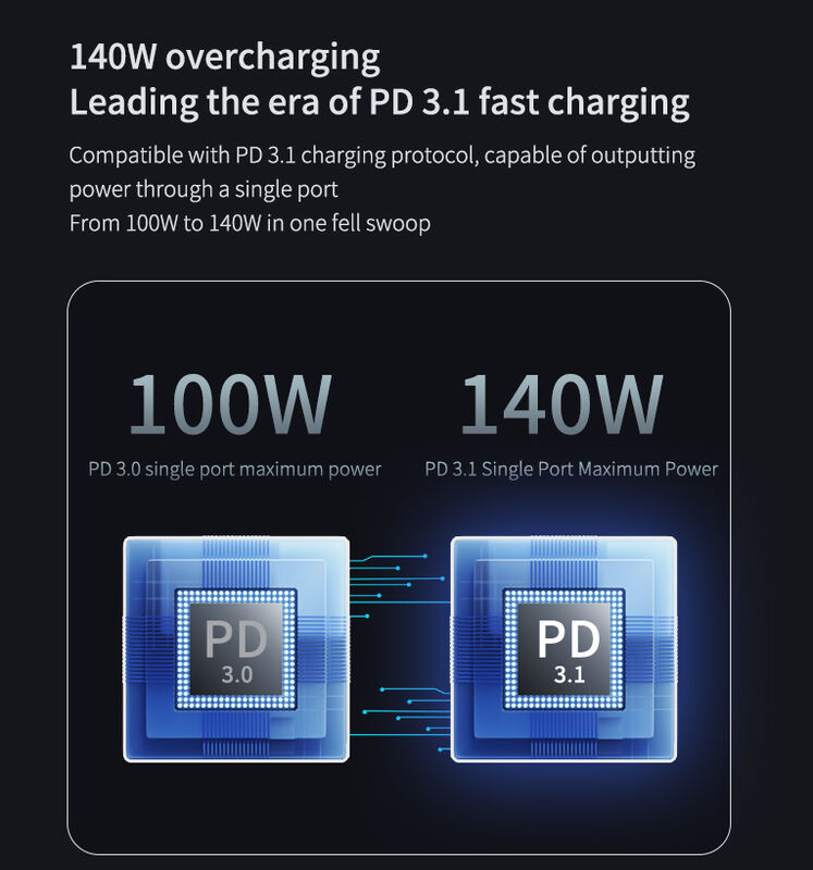 Customizable 27000mAh Power Bank Fast Charging Portable Charger With USB C 3 Port And PD 3.1