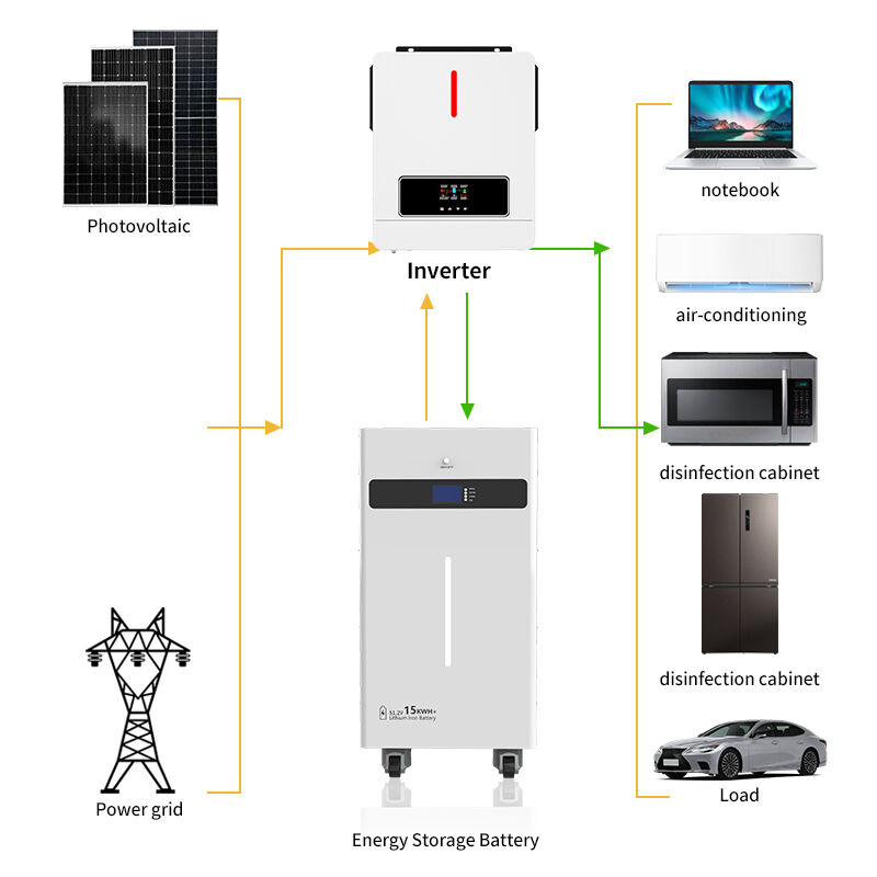 15kWh Ev Tipi Enerji Depolama Sistemi 10kW Çıkış 9'u 1 Arada Akıllı BMS Ev Tipi Güneş Enerjisi Bataryası
