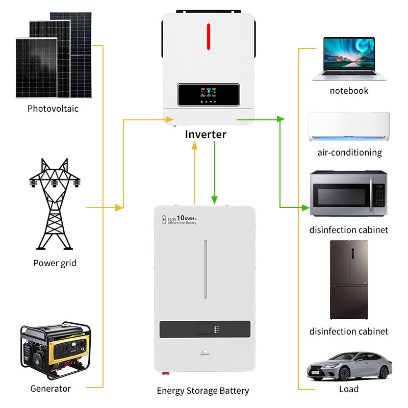 Wall Mounted Home Energy Storage System 220V Household Solar Battery For 6 Parallel Machines