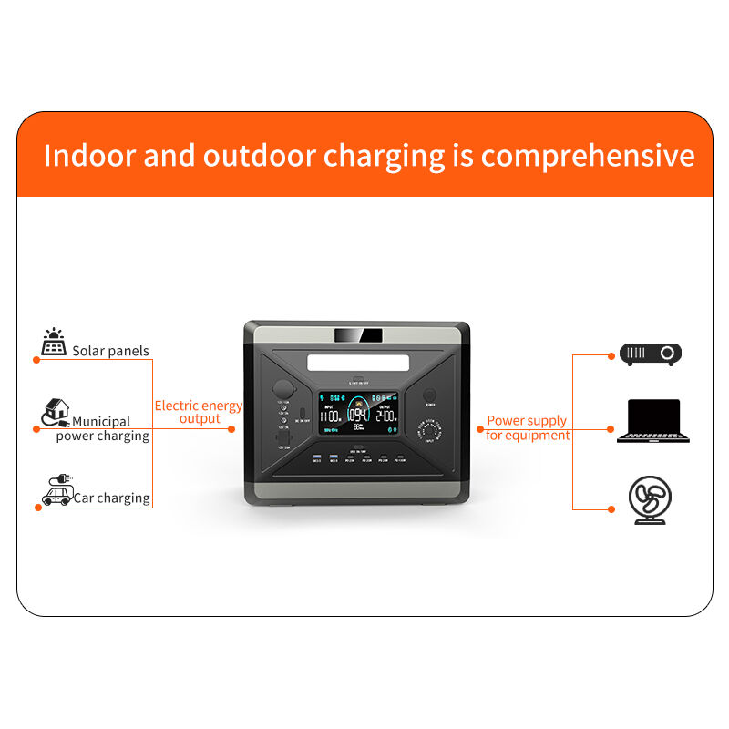 Pembangkit Listrik Tenaga Surya MPPT 2400W untuk Berkemah dan Cadangan Darurat