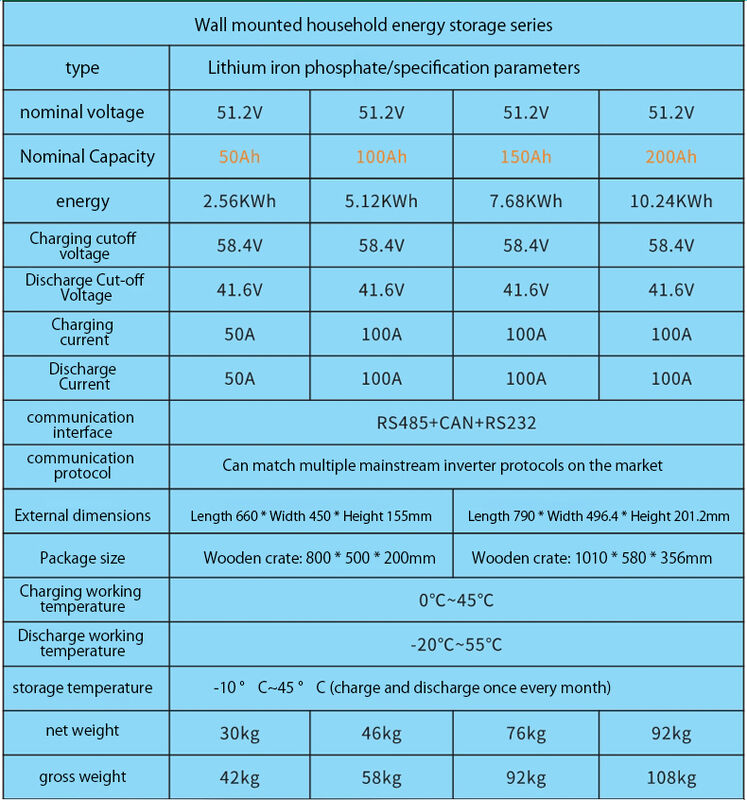 10.24kWh 51.2V 200Ah LiFePO4 Energy Storage Battery For Home Solar Systems