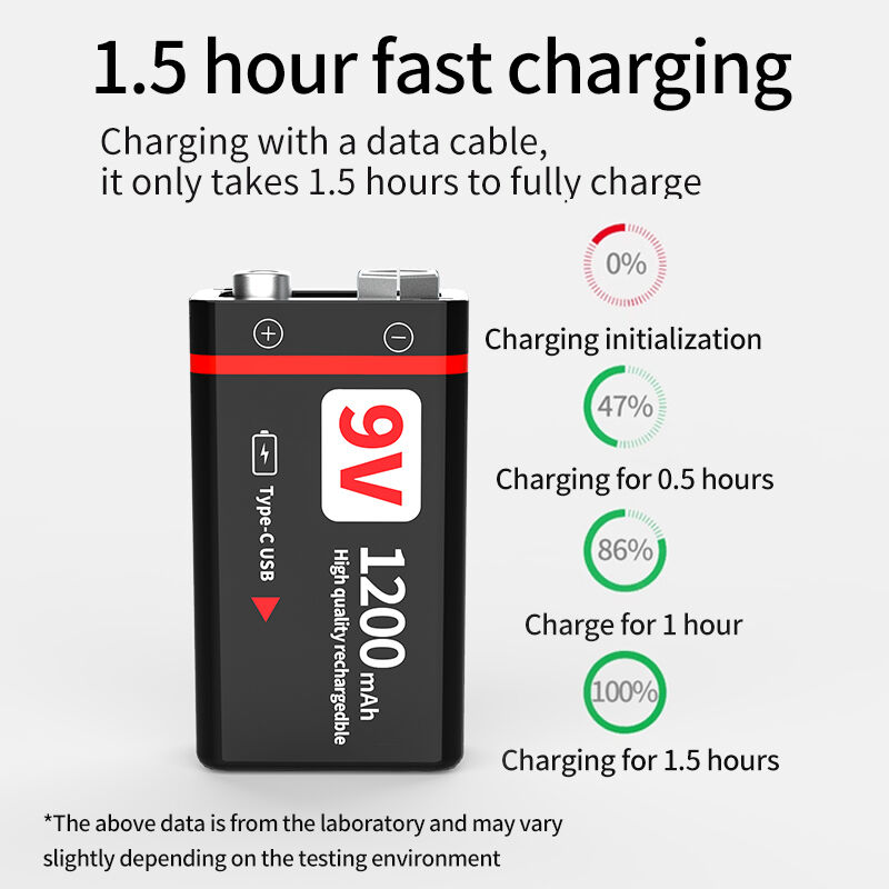 Type C 9V Rechargeable Batteries 1200mAh Rechargeable Lithium Battery Fast Charging 800 Cycles Life