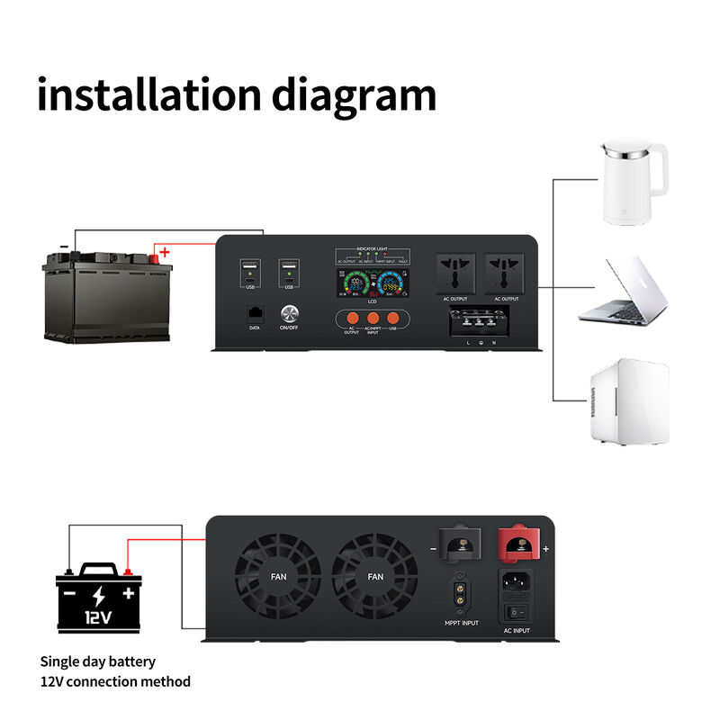 3000W Rated Power Solar Hybrid Inverter with Pure Sine Wave and Multi-Function for 50Hz/60Hz Applications
