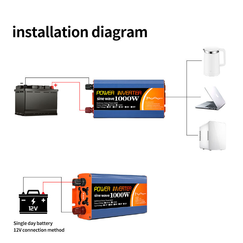 1000W Peak Power Inverter with Pure Sine Wave and Multi-Function Protection for Solar Applications